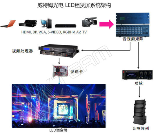 舞臺租賃LED顯示屏設計屏體需要考慮的4大因素