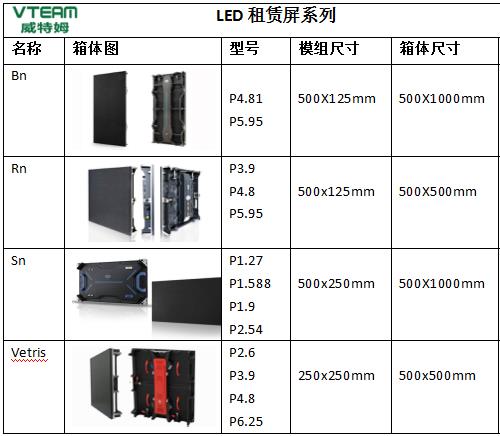 會(huì)議室LED顯示屏幕尺寸怎么計(jì)算？附箱體規(guī)格表