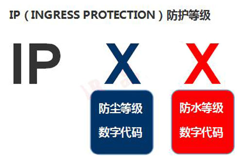 什么是LED透明顯示屏防護(hù)等級(jí)？